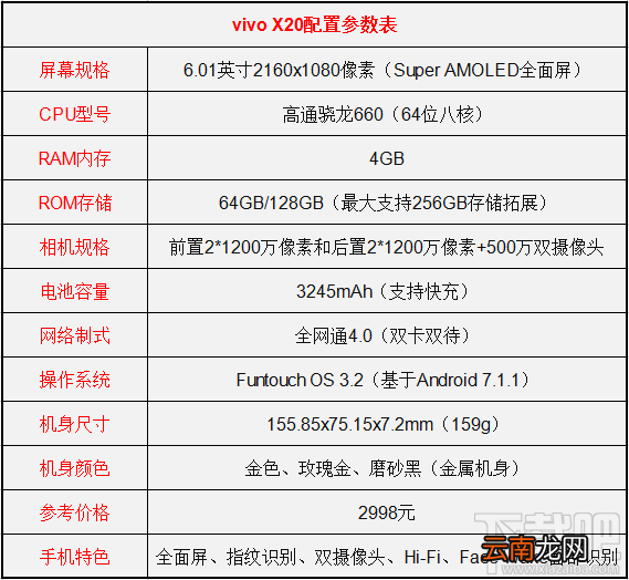 vivoy79和vivox20哪个好？vivox20和vivoy79区别对比介绍