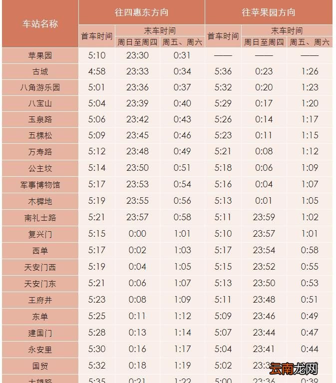 北京地铁线路及时刻表
