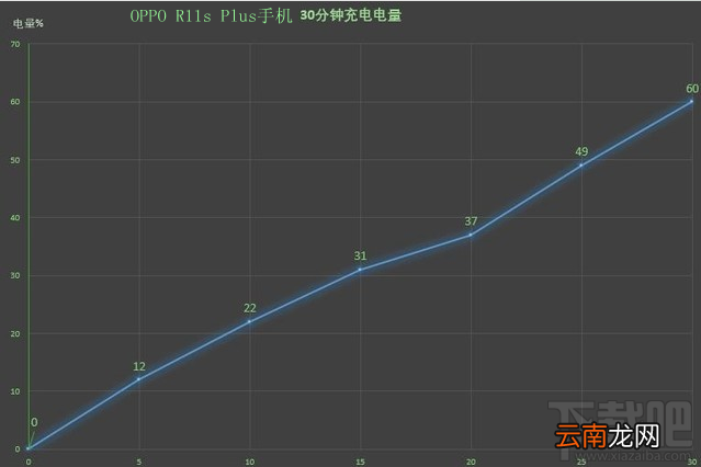 oppor11s Plus第一次充电需要多长时间？oppor11s Plus怎么正确充电？