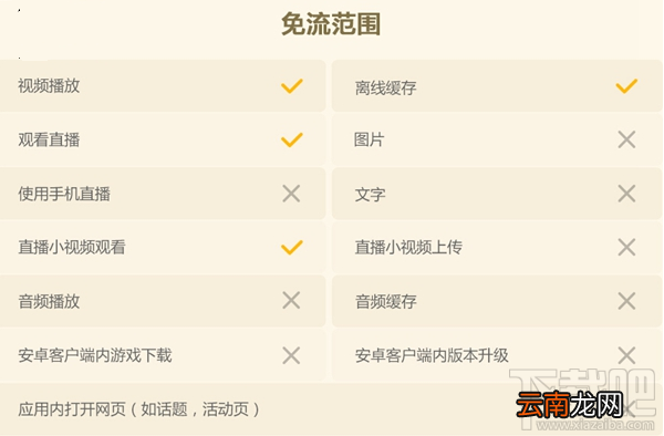 B站联通免流量服务值得购买吗?B站联通免流量服务怎么收费?