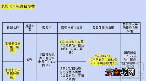 小米米粉卡怎么升级？小米米粉卡升级教程