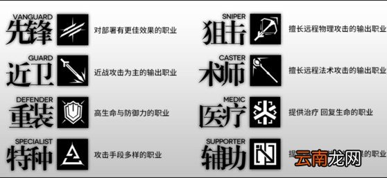 明日方舟中使用先锋实战具体操作步骤