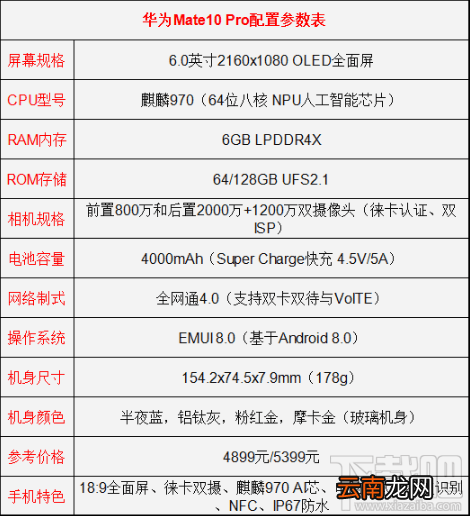 oppo r11s和华为mate10哪个好？oppor11s和华为mate10区别对比