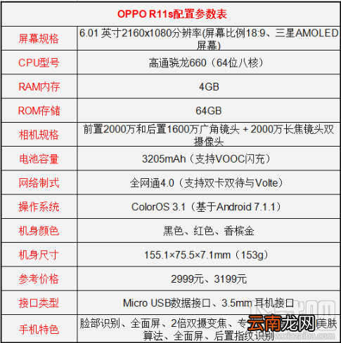 oppo r11s和华为mate10哪个好？oppor11s和华为mate10区别对比