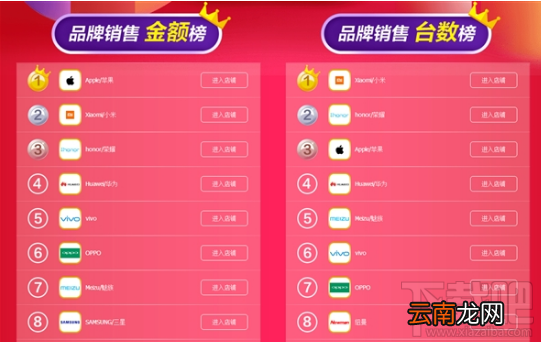 2017双11手机哪个卖得较好？2017双11小米销售量荣登第一
