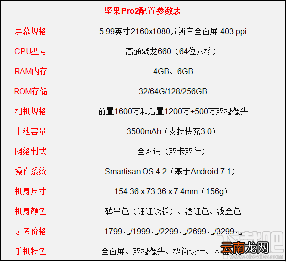 坚果pro2和oppor11s哪个好?坚果pro2和oppor11s区别对比