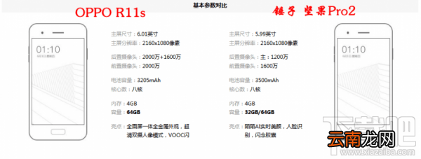 坚果pro2和oppor11s哪个好?坚果pro2和oppor11s区别对比
