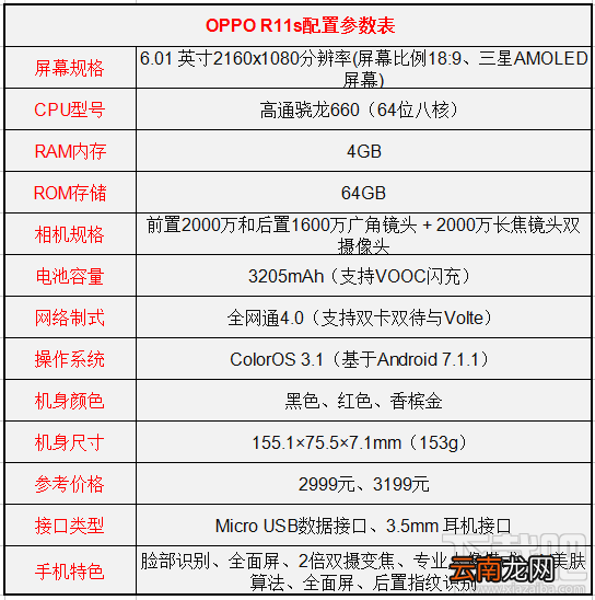 坚果pro2和oppor11s哪个好?坚果pro2和oppor11s区别对比