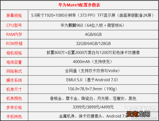 荣耀7x和华为mate9哪个好？荣耀7x和华为mate9区别对比