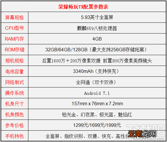 荣耀7x和华为mate9哪个好？荣耀7x和华为mate9区别对比