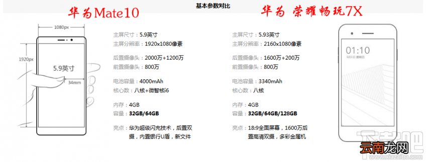 荣耀7x和华为mate9哪个好？荣耀7x和华为mate9区别对比