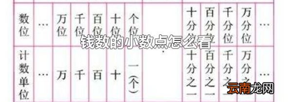 钱数的小数点怎么看
