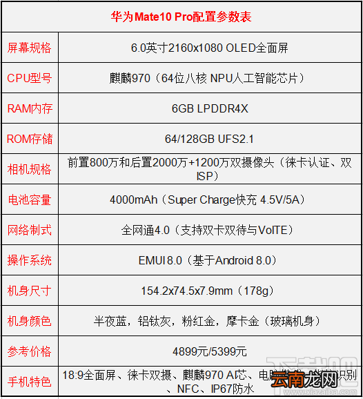 华为mate10pro和华为mate10保时捷版哪个好？