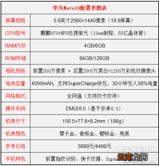 一加5T国行版和华为Mate 10对比测评 一加5T国行版和华为Mate 10对比分析