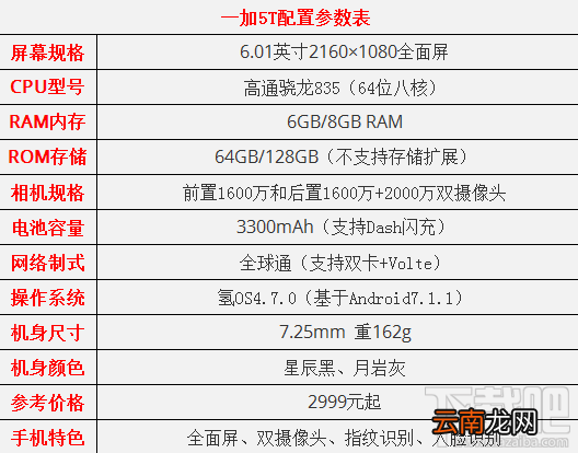 一加5T国行版跑分怎么样？一加5T国行版安兔兔跑分分析