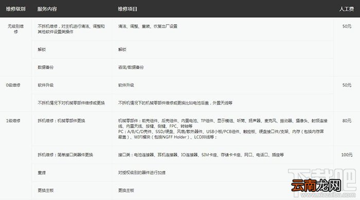 华为mate10保时捷版维修价格多少？华为mate10保时捷版维修费用
