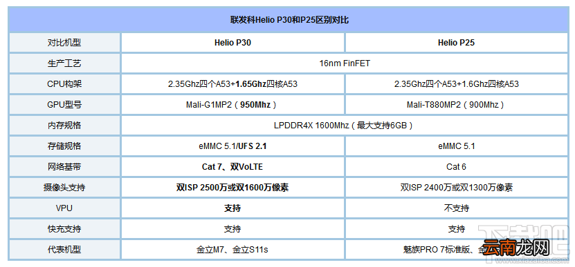 金立S11和金立S11s哪个好？金立S11s和金立S11区别对比
