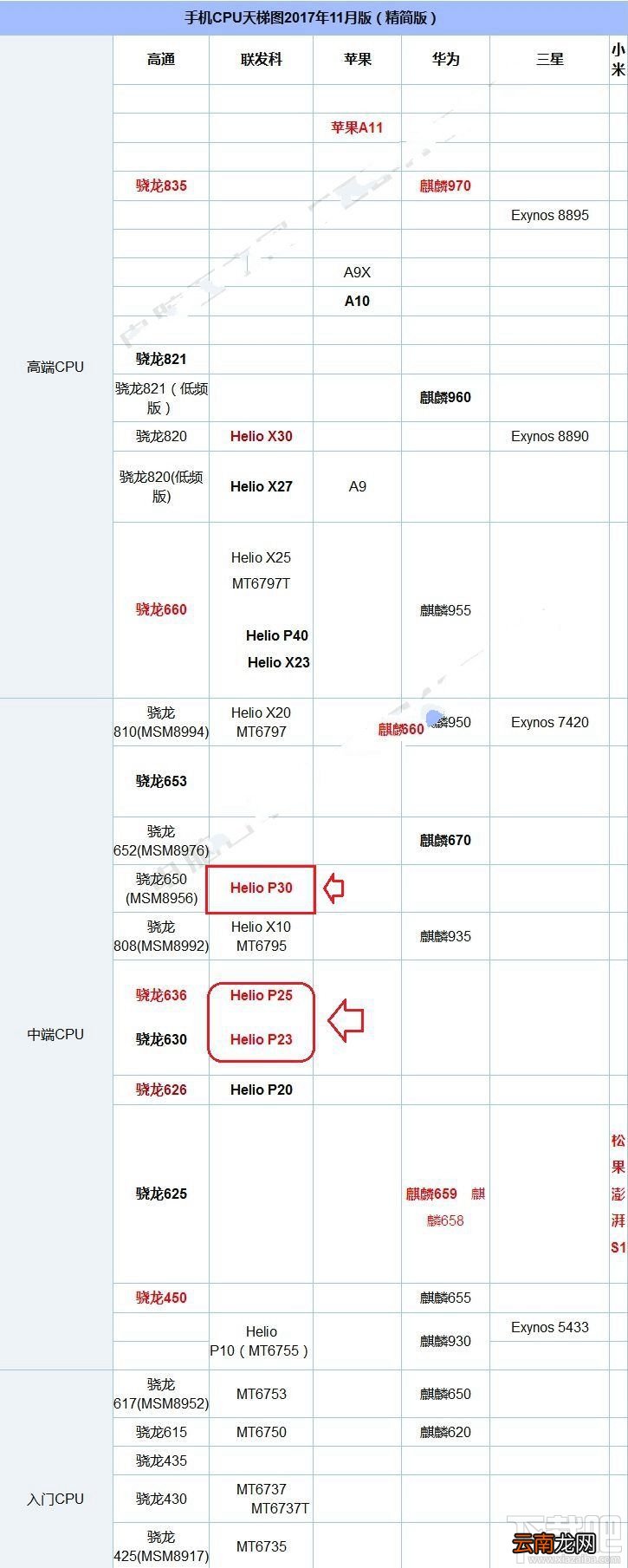 金立S11和金立S11s哪个好？金立S11s和金立S11区别对比