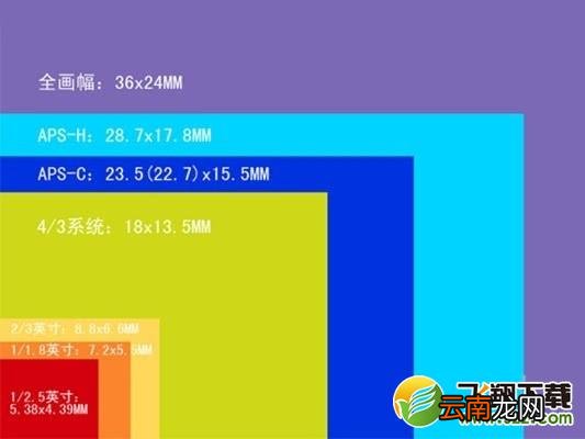 荣耀v30pro主摄传感器是什么型号 荣耀v30pro采用的是什么传感器