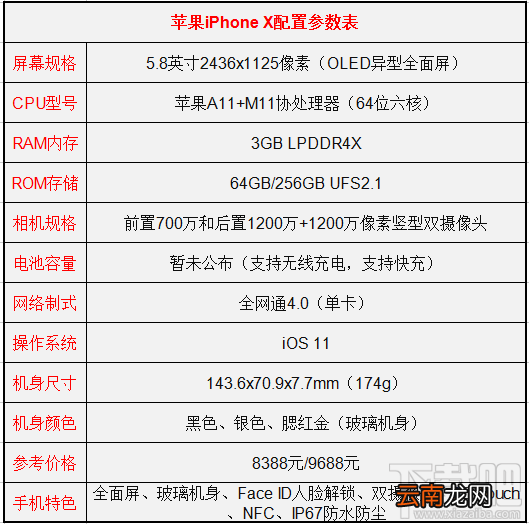 一加5T和iPhoneX哪个值得买？iPhoneX和一加5T区别对比介绍