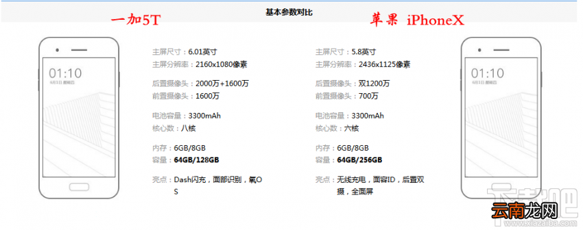 一加5T和iPhoneX哪个值得买？iPhoneX和一加5T区别对比介绍