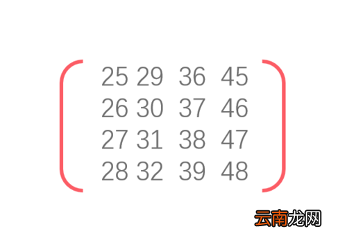 PPT中插入多种样式双括号具体操作步骤
