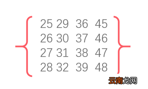 PPT中插入多种样式双括号具体操作步骤