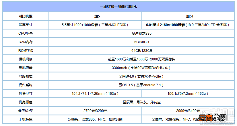 一加5T和一加5哪个好？一加5T和一加5区别对比介绍