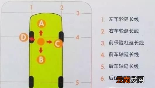 怎样判断车右边距离