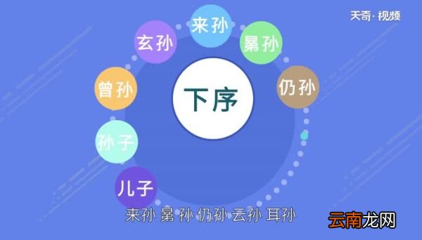 祖宗十八代如何称呼 祖宗十八代的称呼大全