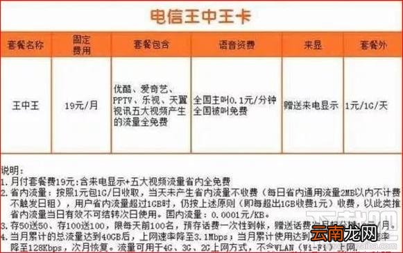 电信王中王卡怎么申请办理？电信王中王卡在哪申请？
