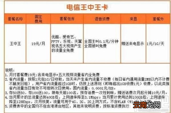 电信王中王卡支持哪些视频应用免流？