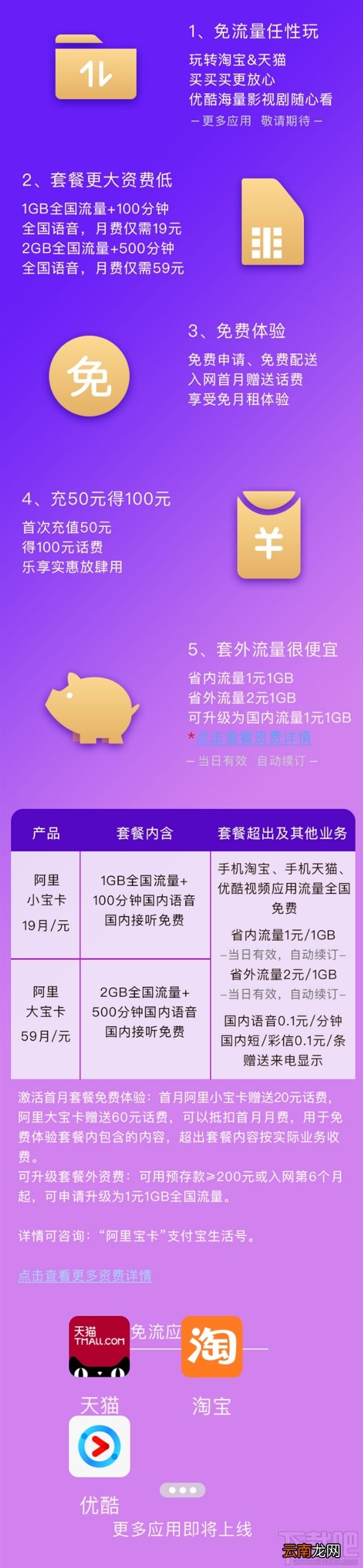 阿里宝卡怎么样?阿里宝卡资费一览