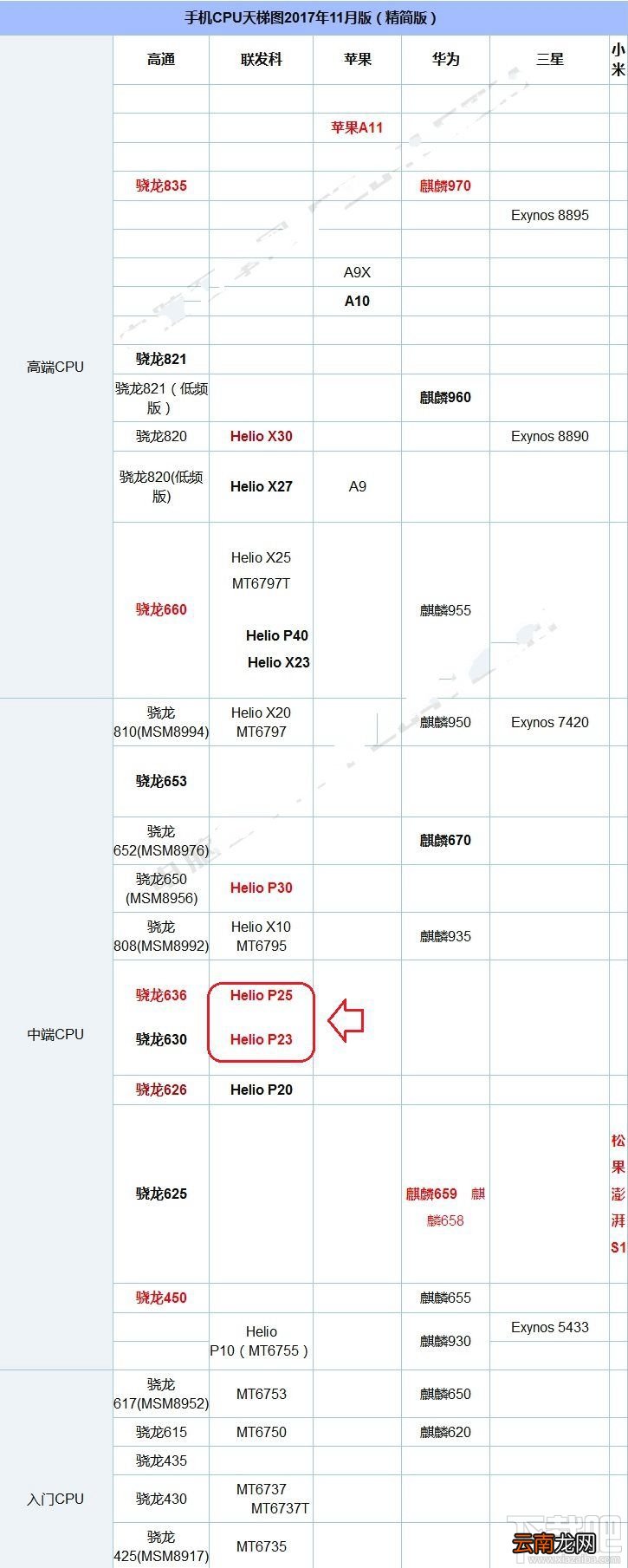 金立S11和金立S10有什么区别？金立S11和金立S10买哪个好？