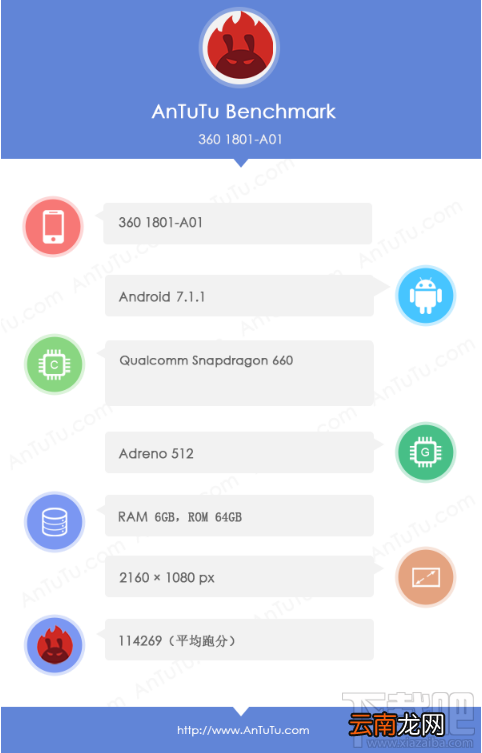 360n6 pro运存多大？360n6 pro跑分分析