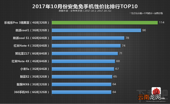 哪款手机性价比高到？高性价比手机推荐