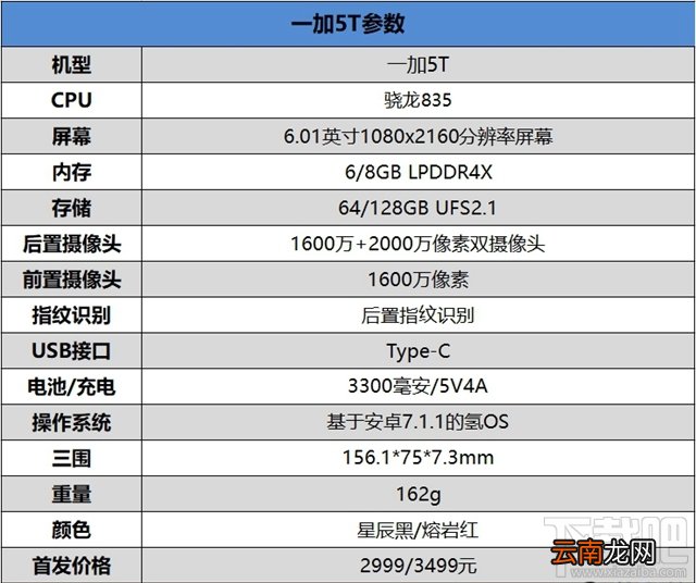 一加5T值得买吗？一加5T手机全面评测