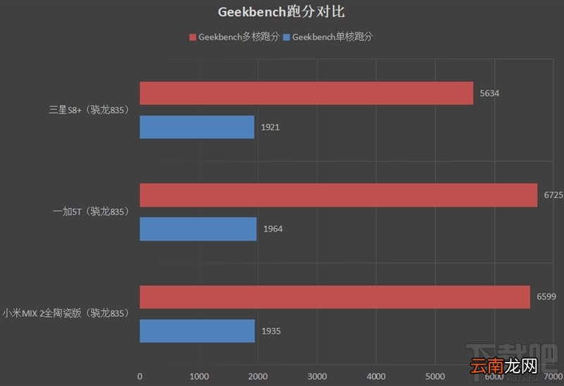 一加5T值得买吗？一加5T手机全面评测