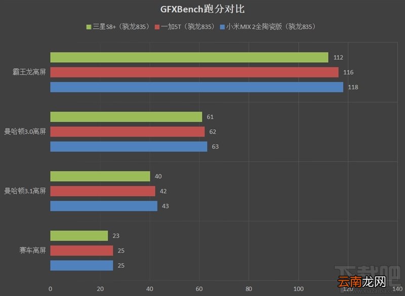 一加5T值得买吗？一加5T手机全面评测