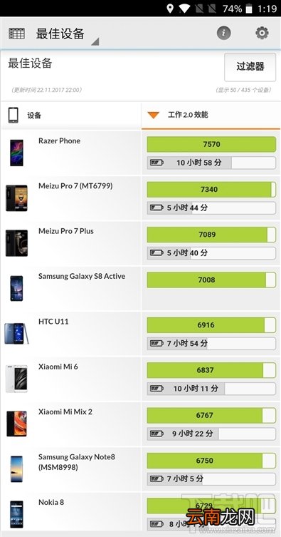 一加5T值得买吗？一加5T手机全面评测