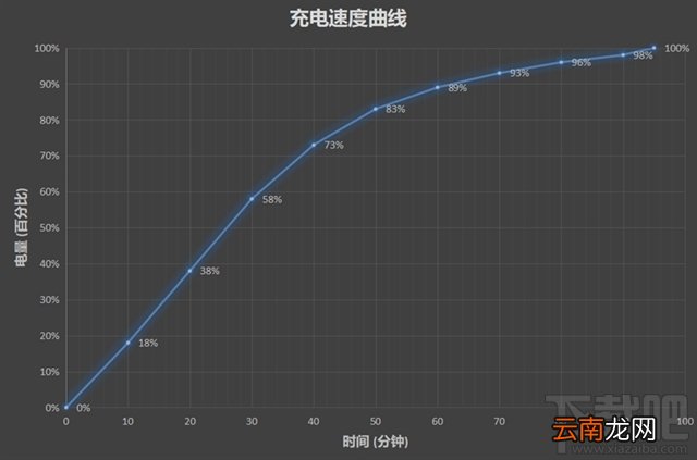 一加5T值得买吗？一加5T手机全面评测