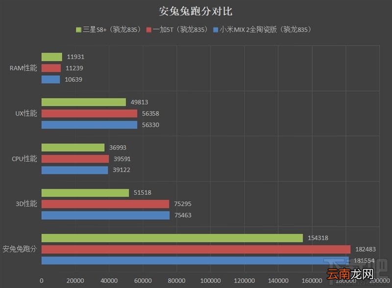 一加5T值得买吗？一加5T手机全面评测