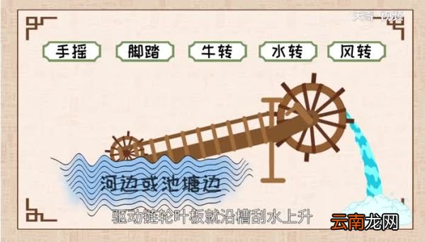 翻车是哪个朝代的 翻车是什么时期发明的