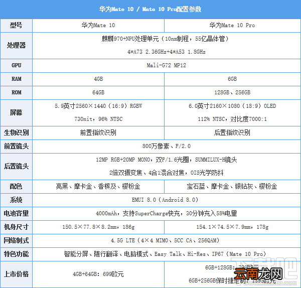 华为mate10和vivox20哪个好?华为mate10和vivox20区别对比