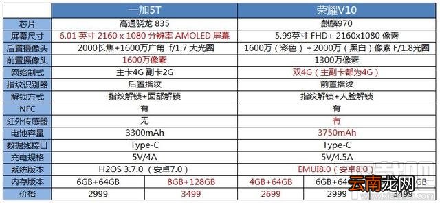 荣耀V10和一加5T买哪个好？一加5T和荣耀V10区别对比