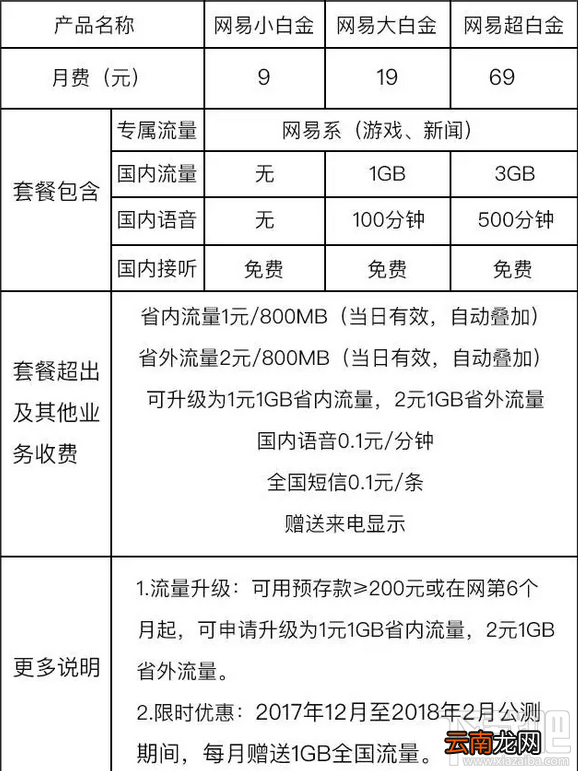网易白金卡怎么样？网易白金卡资费一览