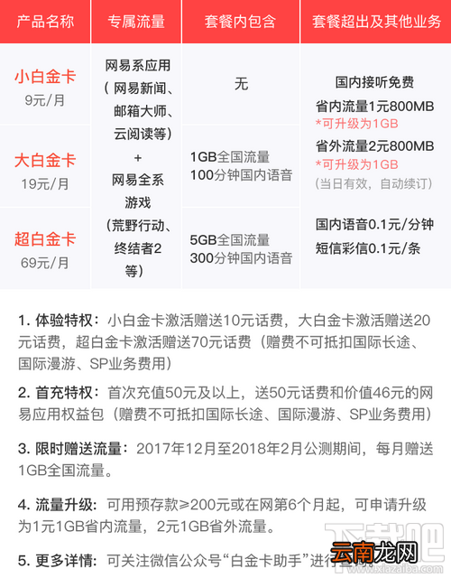 网易白金卡怎么申请？网易白金卡申请方法及地址