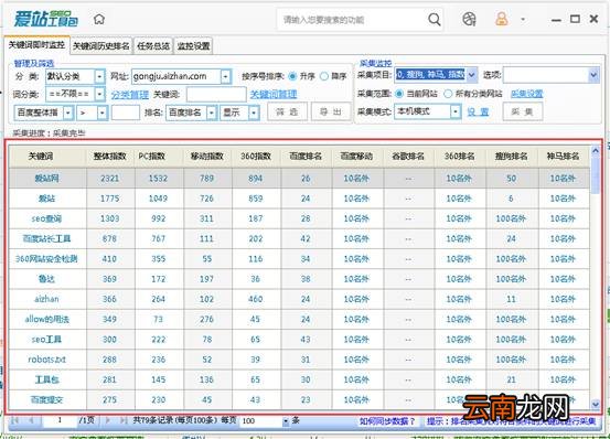 爱站SEO工具包进行关键词后台监控步骤