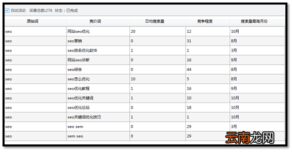 爱站SEO工具包挖掘竞价词操作方法