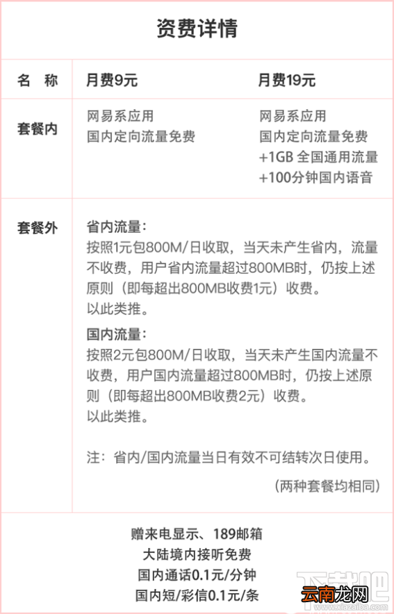 网易红卡怎么申请？网易红卡申请地址及方法